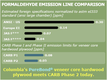 Data Table PureBond™ by Columbia Forest Products